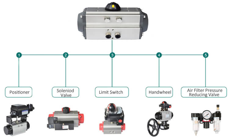 Y Type 135 degree three way pneumatic ball valve accessories