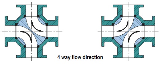 Electric actuated motorized 4 way ball valve