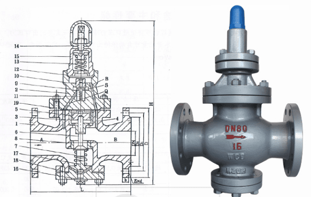 pressure reducing valve manufacturer