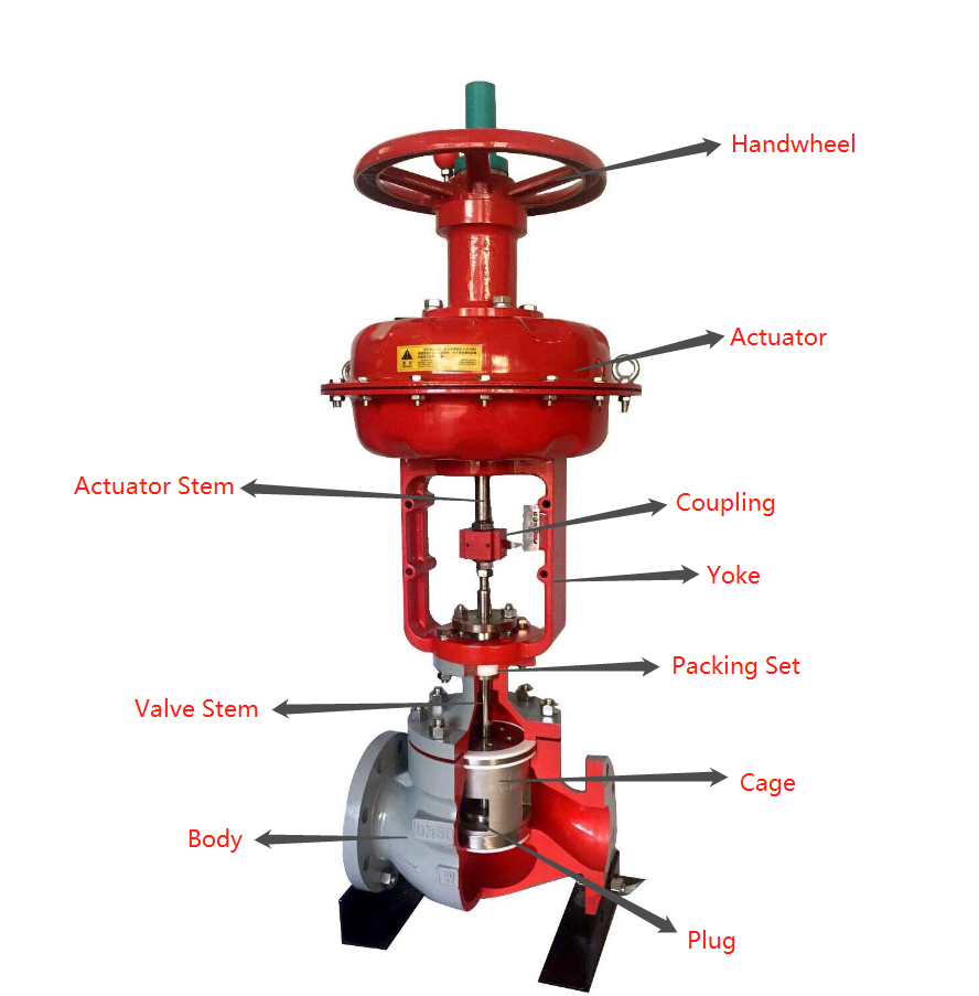 Control Valve Manufacturer