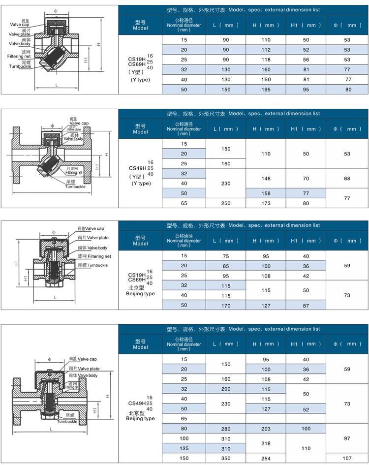 Disc Thermadynamic Steam Trap Dimension