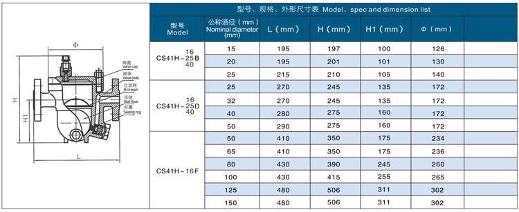 CS41H Flanged Free Float Steam Trap dimension