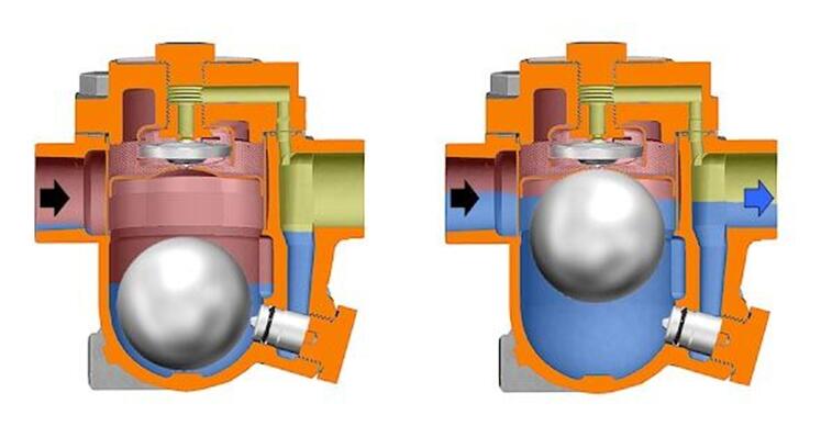 CS11H Threaded Free Float Steam Trap